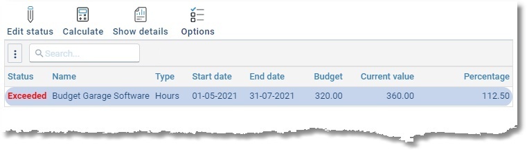 BudgetOverschreden