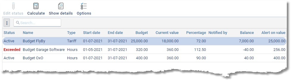 Modules > Auditing > Budget auditing